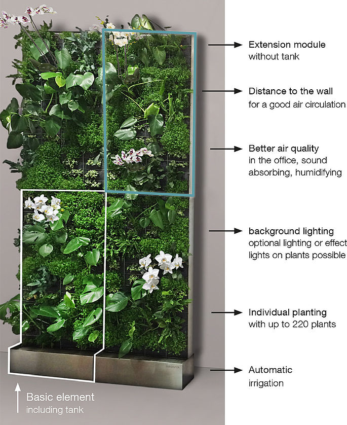 VIRIdiVITA modules for indoor greening