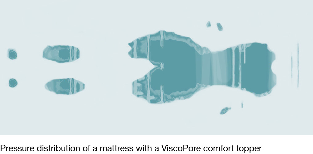 Premium comfort foam with ergonomic pressure relief